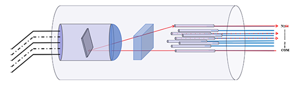 Pigtailed Laser Diode Module Plug in Type