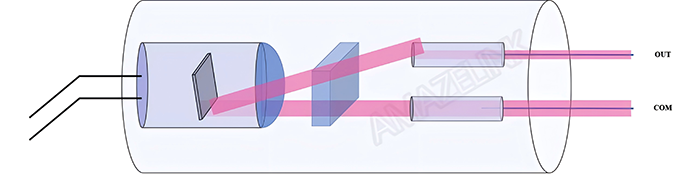 Pigtailed Laser Diode Module Plug in Type